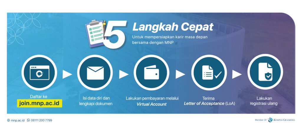 5 Langkah Cepat Cara Daftar MNP
