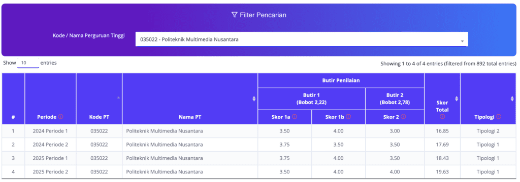 tata kelola perguruan tinggi 2